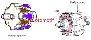 Rotor Coil alternator