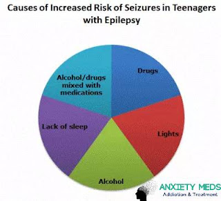 https://anxietymeds.org/need-to-know-about-epilepsy/