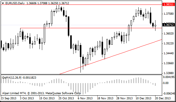 eurusddaily