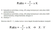 Ukuran Dasar Dalam Epidemiologi