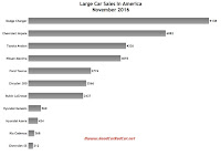 USA large car sales chart November 2016