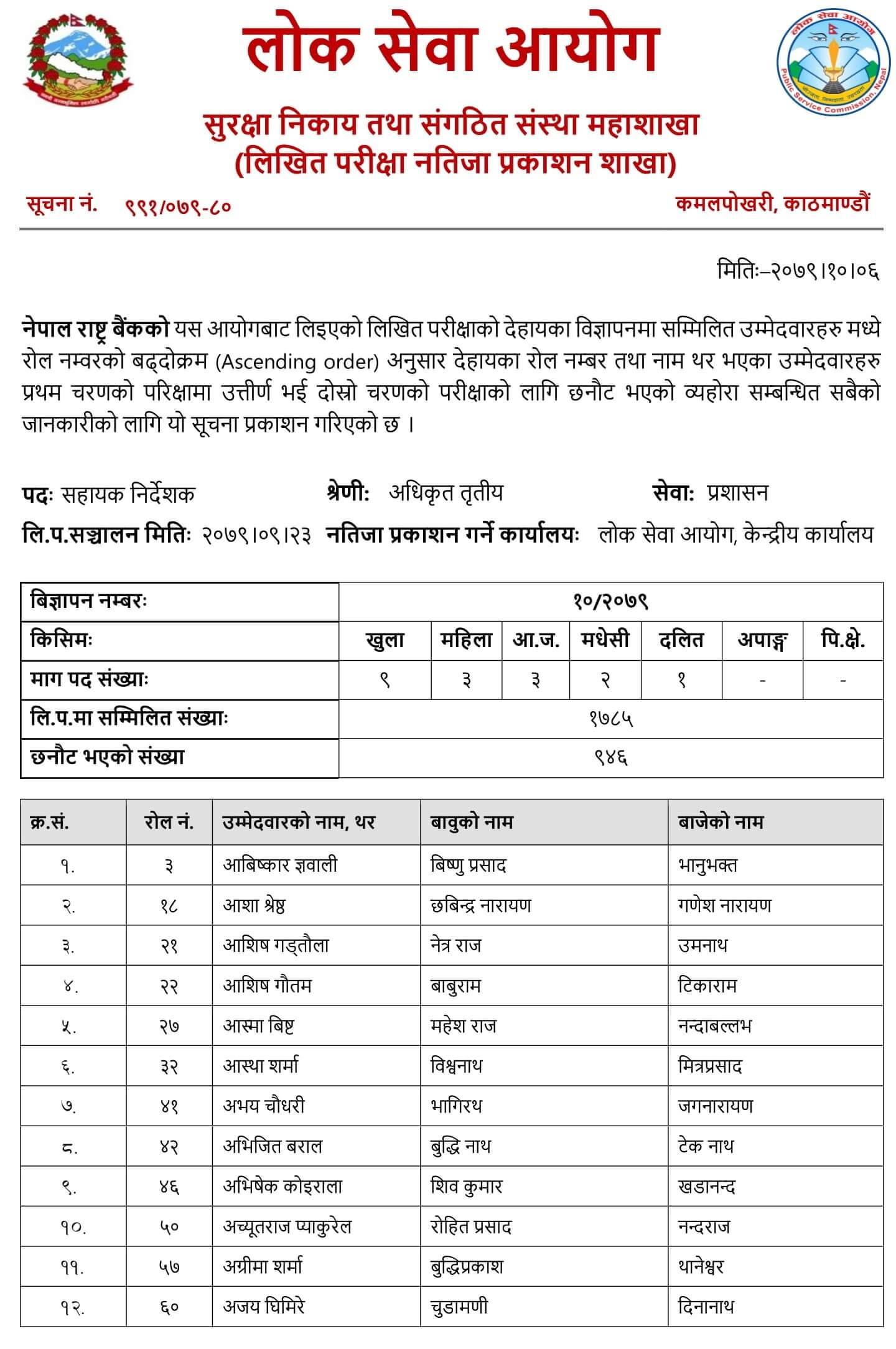 Nepal Rastra Bank Assistant Director Exam Result