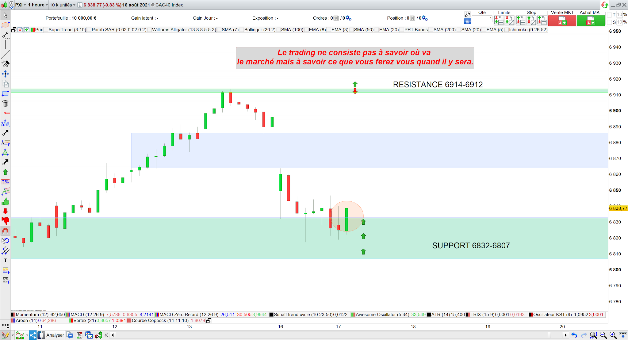 Trading cac40 17/08/21