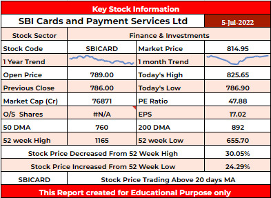 SBICARD Stock Analysis - Rupeedesk Reports