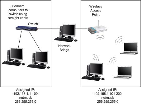 Bridge Network