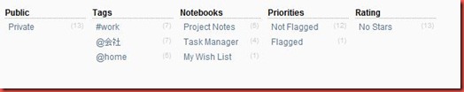 Tasklist