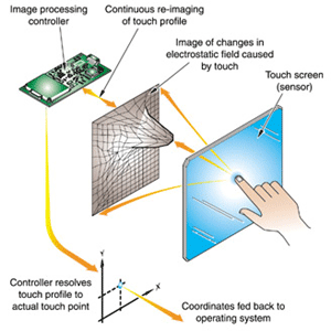 how to care for touchscreen