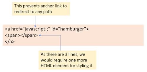 HTML code for the hamburger icon