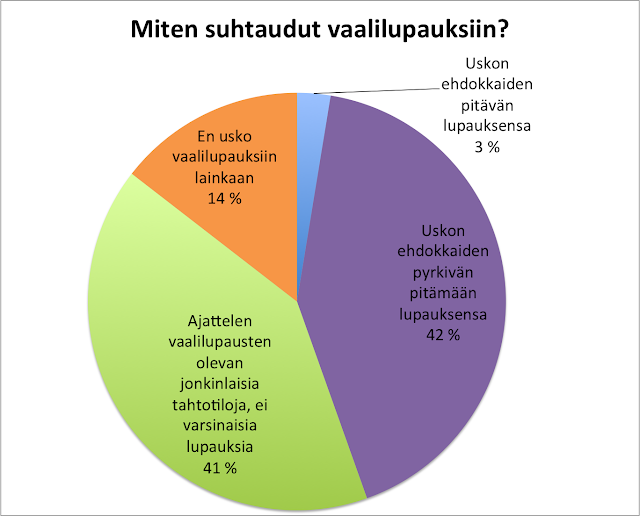 Tarvitseeko vaalilupaukset pitää