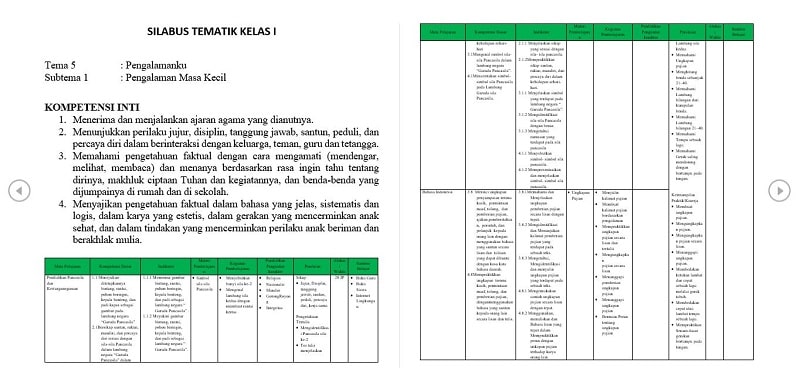 Silabus K13 Sd Pdf Beserta Ki Dan Kd Darurat Kelas 1 2 3 4 5 6 Tahun Pelajaran 2020 2021 Media Edukasi