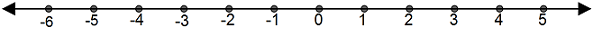 contoh garis bilangan bulat