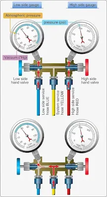 Aircraft Vapor Cycle Air Conditioning Servicing Equipment