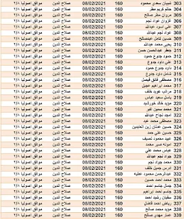 اسماء المتقدمين على قطع الاراضي 2021