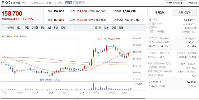 반도체 유리기판 관련주 대장주 SKC 일봉 차트