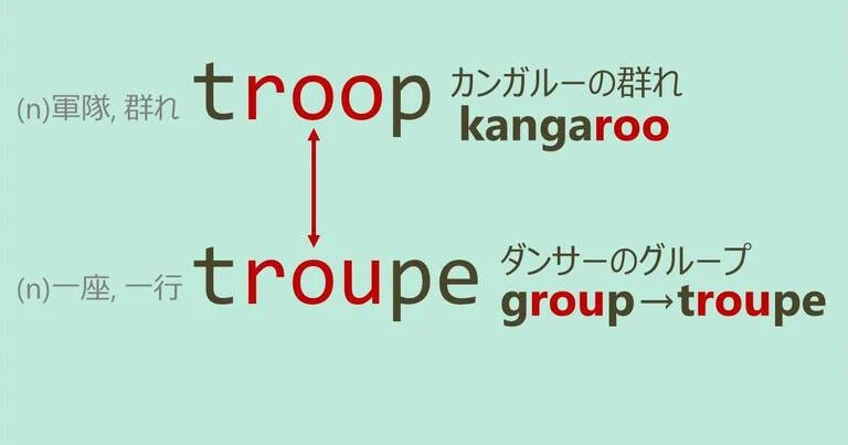 troop, troupe, スペルが似ている英単語