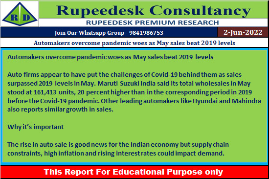 Automakers overcome pandemic woes as May sales beat 2019 levels - Rupeedesk Reports - 02.06.2022