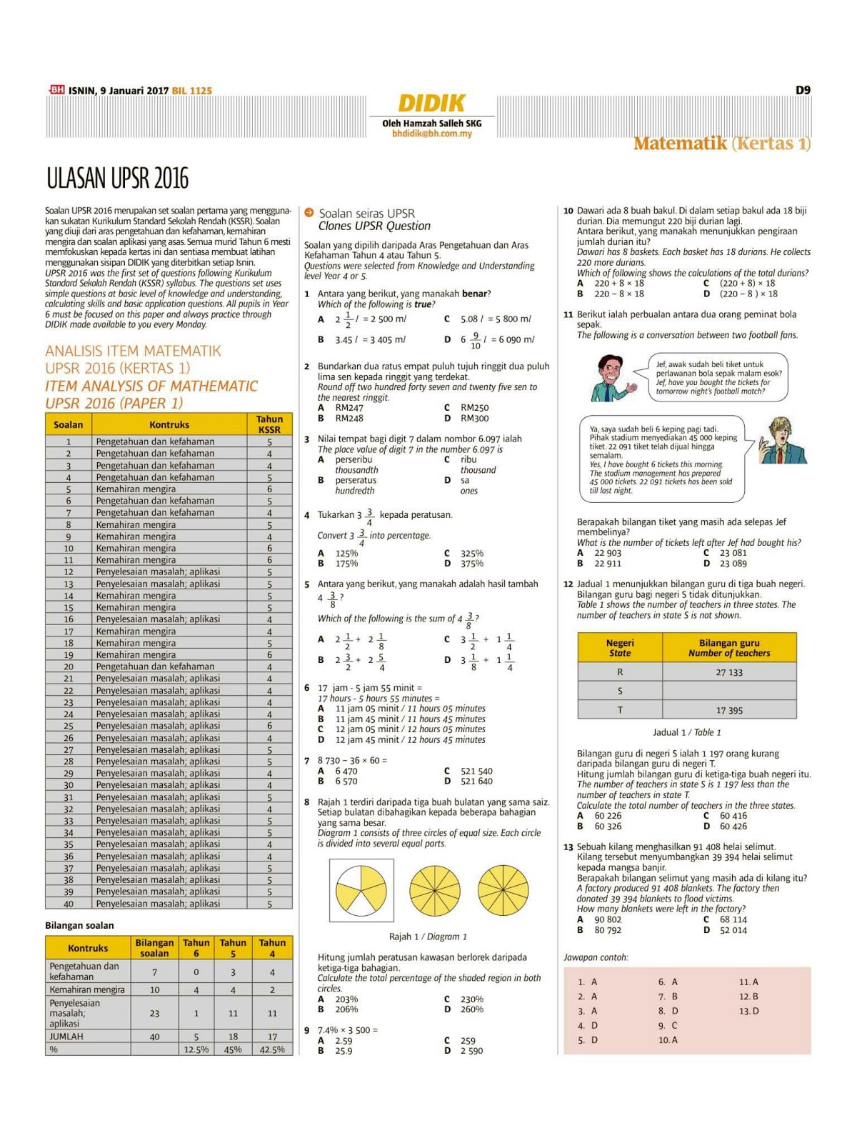 Contoh Berita Upsr - Detil Gambar Online