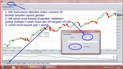 Area Kerja Rise/Fall Binary.Com