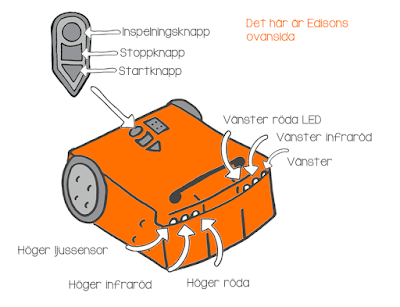 Edison Programmerbar V2.0 Robot Sverige