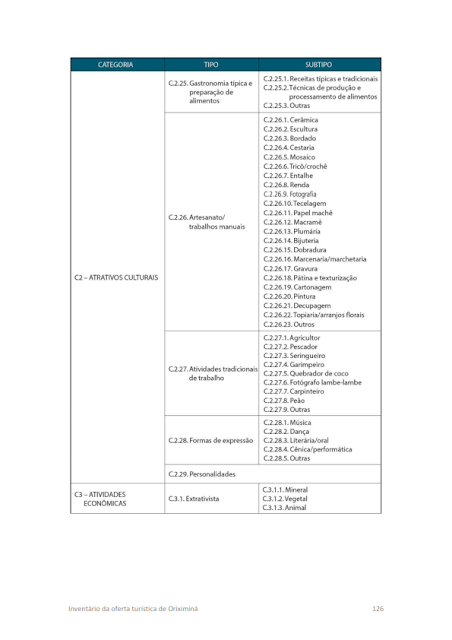 Inventário da oferta turística do Município de Oriximiná -  Anexos - 2014