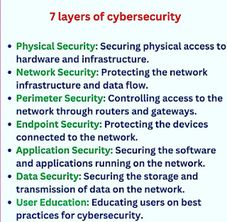 Layers of cybersecurity