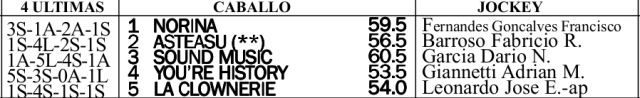 Programa San Isidro Handicap Saint Simon