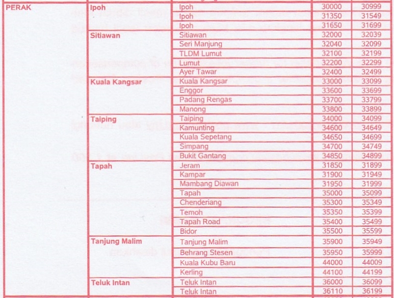 Contoh Surat Permohonan Permit Permainan Kpdnkk