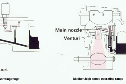 Perbedaan Cara Kerja Mesin Karburator Dengan Mesin EFI ( Electrical Fuel Injection )