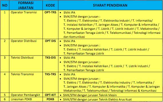 PLN