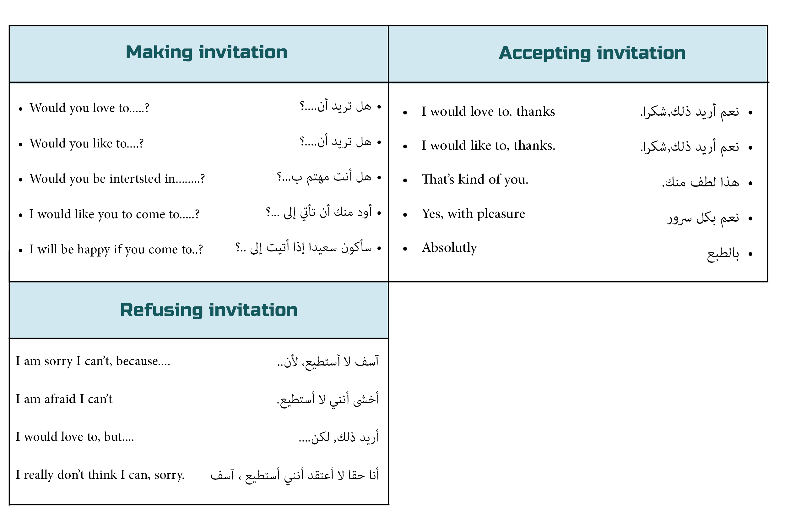 how to invite someone in English