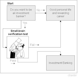 Flowchart