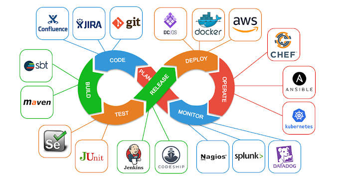 DevOps Engineering Expert