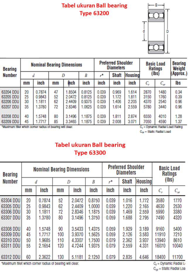 type ball bearing