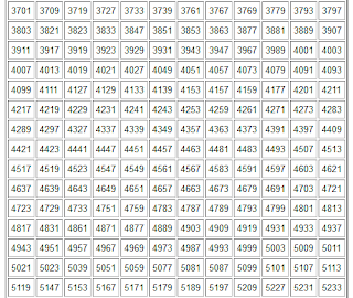 Таблица простых чисел от 1000 до 10000. Числа простые. Математика для блондинок.