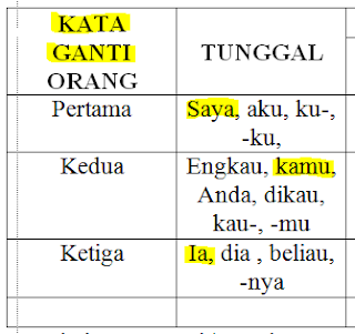 Contoh Soal Dan Materi Pelajaran 8 Contoh Kata Ganti