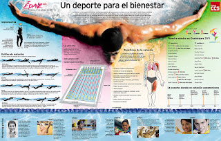 http://www.elrincondelombok.com/infografias/natacion-un-deporte-de-bienestar-infografia-deporte/