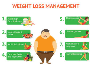 Best weight loss packages in Nagpur