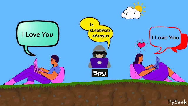 Send messages secretly to your friends using python program. It can encrypt and decrypt text messages.