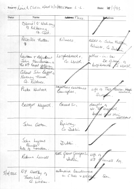 Death & Burial Record Captain John Henderson 1835