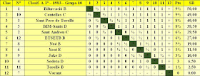 Clasificación final por orden de puntuación del Campeonato de Catalunya - 3ª División – Grupo X