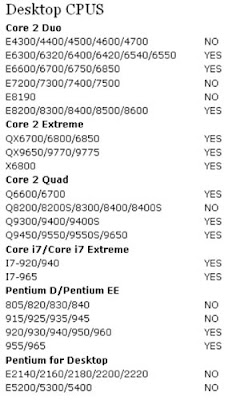 Daftar processor support Virtualization Technology