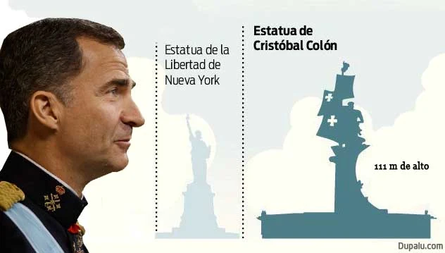 Comparación entre la estatua de Cristobal Colón en Arecibo y la Estatua de la Libertad de Nueva York