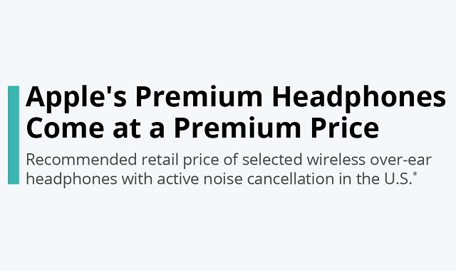 Apple rolled out extremely pricey premium headphones