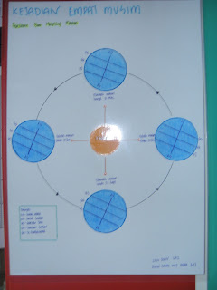 GEOGRAFI ALAM SEKITAR FIZIKAL 942/1