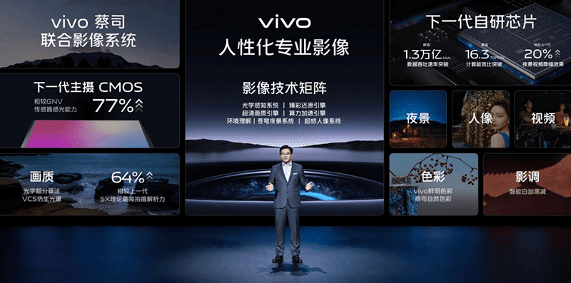 Here are the vivo X90 series camera features