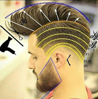 Medidas de cortes de cabello masculinos para el 2021