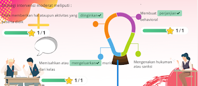 Bagaimana Cara Mengatasi Siswa yang Menunjukkan Perilaku Bermasalah di Kelas?