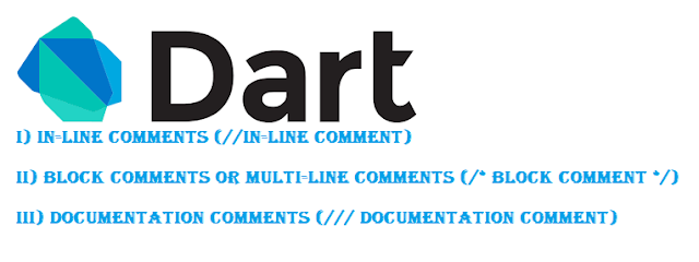 Comments in Dart Programming Language