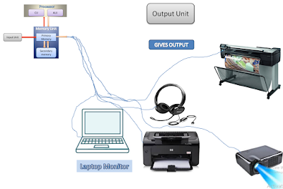 Components of computer, Computer Parts