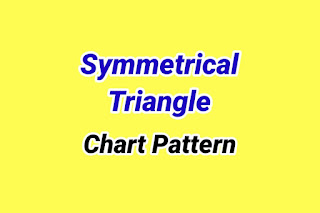 Symmetrical Triangle Chart pattern Image,  Symmetrical Triangle Chart pattern Text
